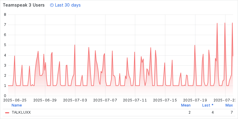 Graph 30d